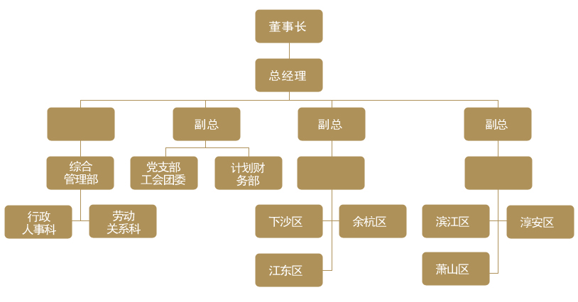 組織結構